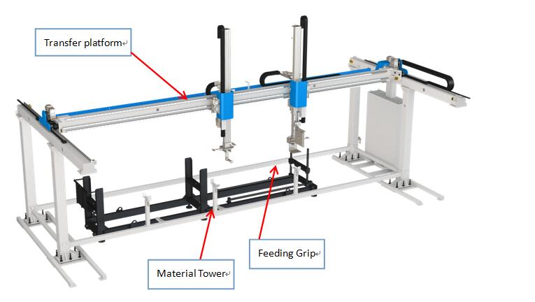 KARGATZEKO SISTEMA MEKANIKO AUTOMATIKOA ATL-60